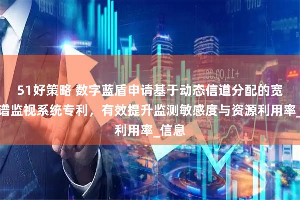 51好策略 数字蓝盾申请基于动态信道分配的宽带频谱监视系统专利，有效提升监测敏感度与资源利用率_信息